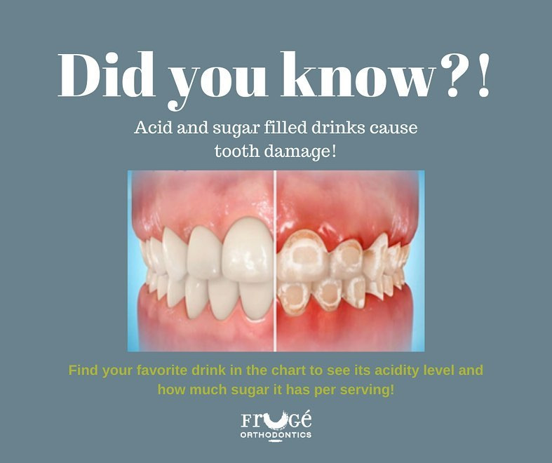 Acid and sugar filled drinks cause tooth damage - Acid and sugar filled drinks cause tooth damage!